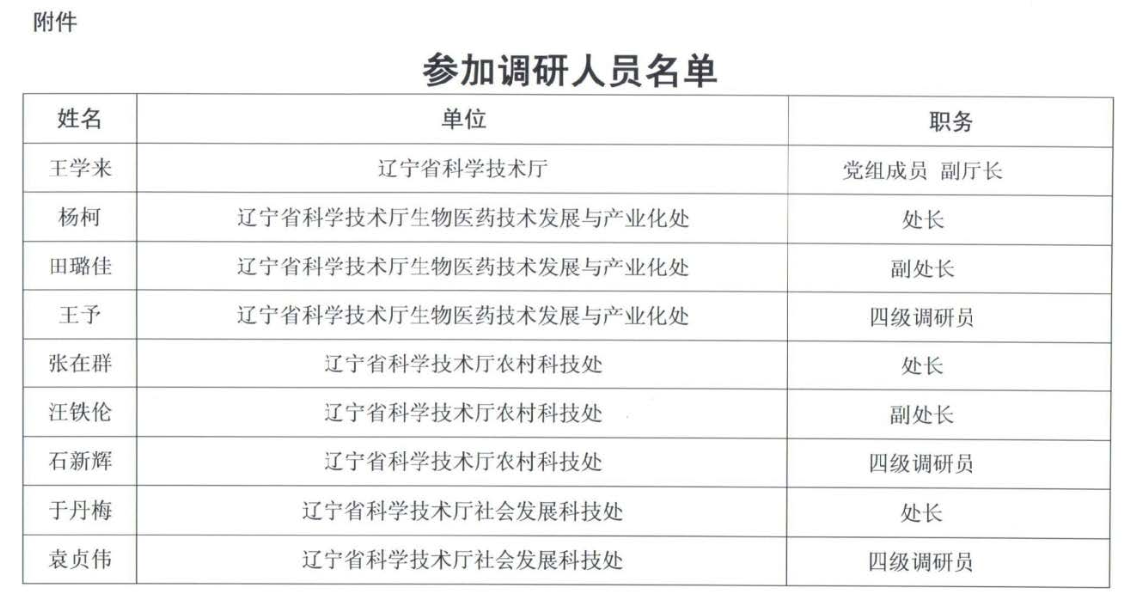 2020年6月4日遼寧省科技廳王學(xué)來(lái)副廳長(zhǎng)一行領(lǐng)導(dǎo)