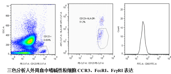 過敏反應(yīng)致敏狀態(tài)檢測(cè)試劑盒（IgE、IgG）